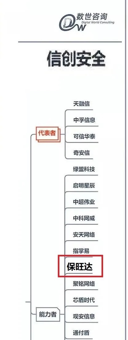 尊龙凯时入选《中国数字清静能力争谱》信创清静版块能力者，产品实力获行业认可