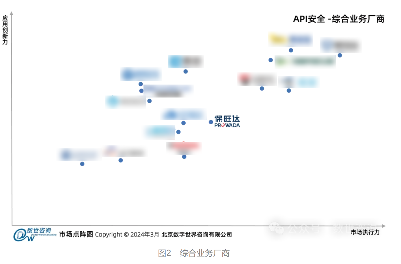 尊龙凯时入选数世咨询《API清静市场指南》代表性厂商