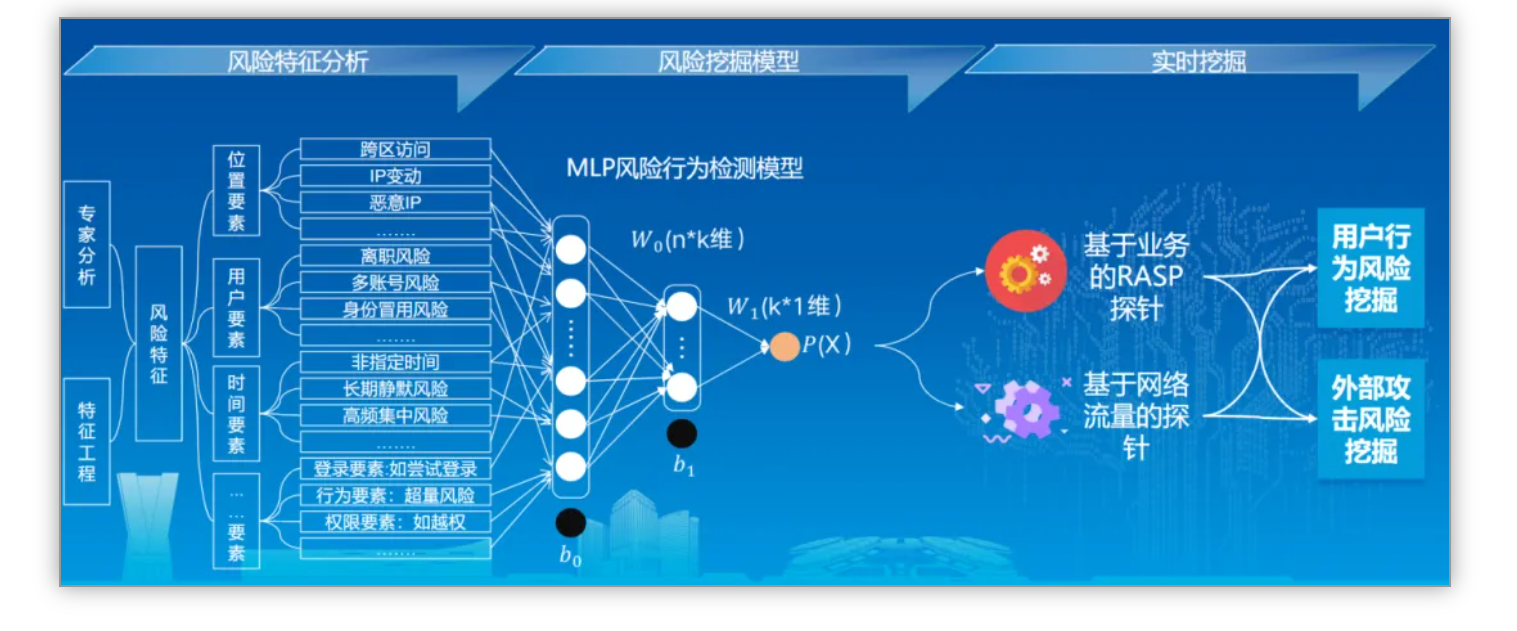 助力数字中国 | 尊龙凯时斩获2024数字中国立异大赛多项大奖